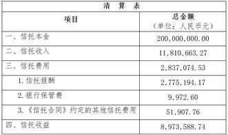 清算计划,策略、流程与风险控制
